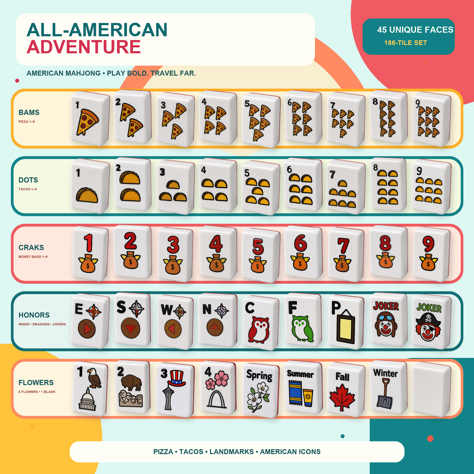All-American Adventure melamine American Mahjong set with 45 unique tile faces
