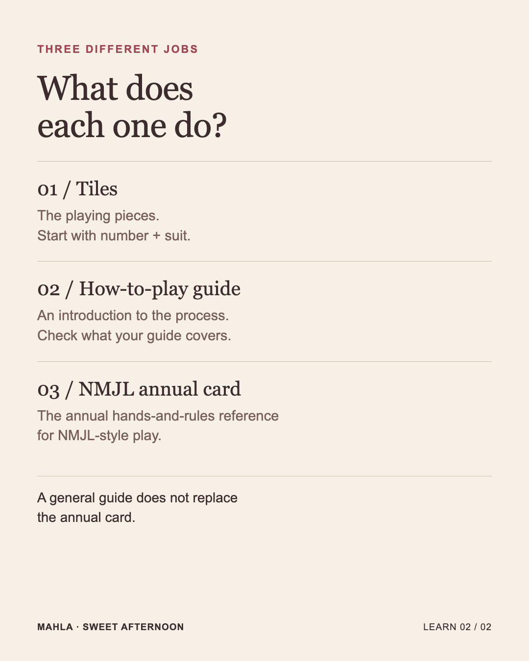Three roles: tiles are playing pieces, a guide teaches the process, and the NMJL card is the annual hands-and-rules reference